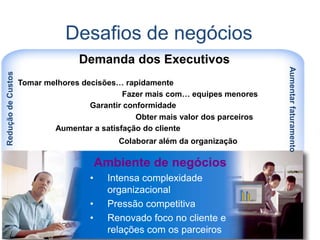 Desafios de negócios
                                   Demanda dos Executivos




                                                                                  Aumentar faturamento
Redução de Custos




                    Tomar melhores decisões… rapidamente
                                             Fazer mais com… equipes menores
                                     Garantir conformidade
                                                 Obter mais valor dos parceiros
                            Aumentar a satisfação do cliente
                                             Colaborar além da organização

                                         Ambiente de negócios
                                     •     Intensa complexidade
                                           organizacional
                                     •     Pressão competitiva
                                     •     Renovado foco no cliente e
                                           relações com os parceiros
 