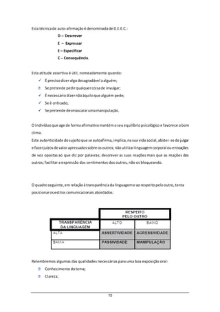 15
Esta técnicade auto-afirmaçãoé denominadade D.E.E.C.:
D – Descrever
E – Expressar
E – Especificar
C – Consequência.
Esta atitude assertiva é útil, nomeadamente quando:
 É precisodizeralgodesagradável aalguém;
Se pretende pedirqualquercoisade invulgar;
 É necessáriodizernãoàquiloque alguém pede;
 Se é criticado;
 Se pretende desmascararuma manipulação.
O indivíduoque age de formaafirmativamantémoseuequilíbriopsicológico e favorece obom
clima.
Esta autenticidade dosujeitoque se autoafirma,implica,nasua vida social,abster-se de julgar
e fazerjuízosde valorapressadossobre osoutros;nãoutilizarlinguagemcorporal ouentoações
de voz opostas ao que diz por palavras; descrever as suas reações mais que as reações dos
outros; facilitar a expressão dos sentimentos dos outros, não os bloqueando.
O quadroseguinte,emrelaçãoàtransparênciadalinguageme aorespeitopelooutro,tenta
posicionarosestilos comunicacionaisabordados:
Relembremos algumas das qualidades necessárias para uma boa exposição oral:
Conhecimentodotema;
Clareza;
 