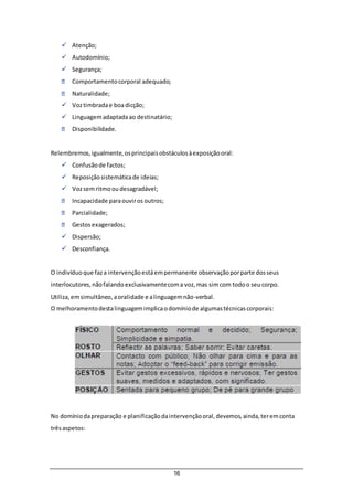 16
 Atenção;
 Autodomínio;
 Segurança;
Comportamentocorporal adequado;
Naturalidade;
 Voztimbradae boadicção;
 Linguagemadaptadaao destinatário;
Disponibilidade.
Relembremos,igualmente,osprincipaisobstáculosàexposiçãooral:
 Confusãode factos;
 Reposiçãosistemáticade ideias;
 Vozsemritmoou desagradável;
Incapacidade paraouviros outros;
Parcialidade;
Gestosexagerados;
 Dispersão;
 Desconfiança.
O indivíduoque faza intervençãoestáempermanente observaçãoporparte dosseus
interlocutores,nãofalandoexclusivamentecoma voz,mas simcom todoo seucorpo.
Utiliza,emsimultâneo,aoralidade e alinguagemnão-verbal.
O melhoramentodestalinguagemimplicaodomíniode algumastécnicascorporais:
No domíniodapreparação e planificaçãodaintervençãooral,devemos,ainda,teremconta
trêsaspetos:
 