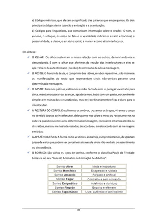 20
a) Códigos métricos, que afetam o significado das palavras que empregamos. Os dois
principais códigos deste tipo são a entoação e a acentuação;
b) Códigos para linguísticos, que comunicam informação sobre o orador. O tom, o
volume, o sotaque, os erros de fala e a velocidade indicam o estado emocional, a
personalidade, a classe, o estatuto social, a maneira como vê o interlocutor.
Em síntese:
 O OLHAR: Os olhos sustentam a nossa relação com os outros, denunciando-nos e
denunciando. É com o olhar que aferimos da reação dos interlocutores e eles se
apercebem da autenticidade (ou não) do conteúdo da nossa mensagem.
 O ROSTO: O franzirda testa,o comprimirdos lábios,o rubor repentino…sãoinúmeras
as manifestações do rosto que representam sinais não-verbais perante uma
determinada mensagem.
 O GESTO: Batemos palmas, esticamos a mão fechada com o polegar levantado para
cima, mandamos parar ou avançar, agradecemos, tudo com um gesto, notavelmente
simples em muitas das circunstâncias, mas extraordinariamente eficaz e claro para o
interlocutor.
 A POSTURA DO CORPO: Encolhemos os ombros, cruzamos os braços, viramos o corpo
no sentido oposto ao interlocutor, debruçamo-nos sobre a mesa ou recostamo-nos na
cadeira quandoouvimosuma determinadamensagem, consoante estamosatentosou
distraídos,maisoumenosinteressados,de acordoouemdesacordocomasmensagens
emitidas.
 A APARÊNCIA FÍSICA:A formacomovestimos,andamos,cumprimentamos,despoletam
juízosde valorque podemserpercetíveisatravésde sinaisnão-verbais,de assentimento
ou discordância.
 O SORRISO: São vários os tipos de sorriso, conforme o classifica Paulo da Trindade
Ferreira, no seu “Guia do Animador na Formação de Adultos”:
 