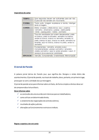 23
Imperativosdo cartaz
O Jornal de Parede
A palavra jornal deriva do francês jour, que significa dia. Designa o relato diário dos
acontecimentos.Ojornal de parede,noslocaisde trabalho,deve,portanto,emprimeirolugar,
preocupar-se com a utilidade da sua mensagem.
O jornal de parede serve parainformarsobre umfacto, de forma simplese diretae deve ser
de compreensãoe leiturafáceis.
Deve informar sobre
 as conclusõesde umareuniãocominteresse paraos trabalhadores;
 como utilizarumdeterminado direito;
 o andamentodasnegociaçõesdocontratocoletivo;
 resultados de ações judiciais;
 alteraçõesaofuncionamentoe estrutura sindicais.
Regras e aspetos a ter em conta
 