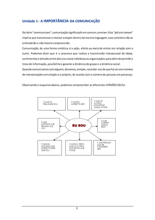 5
Unidade 1 - A IMPORTÂNCIA DA COMUNICAÇÃO
Dolatim"communicare",comunicaçãosignificapôremcomum,conviver.Este "pôremcomum"
implica que transmissor e recetor estejam dentro da mesma linguagem, caso contrário não se
entenderão e não haverá compreensão.
Comunicação, de uma forma sintética, é a ação, efeito ou meio de entrar em relação com o
outro. Podemos dizer que é o processo que realiza a transmissão interpessoal de ideias,
sentimentose atitudesentre dois(oumais) indivíduosouorganizações:paraalémde permitira
troca de informação, possibilita e garante a dinâmica de grupo e a dinâmica social.
Quandocomunicamoscomalguém,devemos,sempre,recordar-nosde queháumsemnúmero
de interpretaçõesemrelação a si próprio, de acordo com o número de pessoas em presença.
Observando o esquema abaixo, podemos compreender as diferentes VERSÕES DO EU:
 