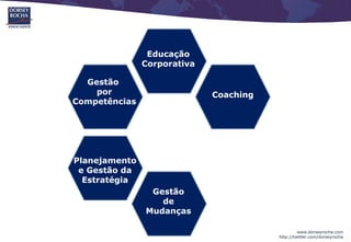 Educação
               Corporativa

  Gestão
    por                      Coaching
Competências




Planejamento
 e Gestão da
  Estratégia
                Gestão
                  de
               Mudanças

                                                 www.dorseyrocha.com
                                        http://twitter.com/dorseyrocha
 