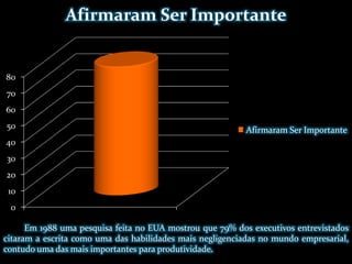 Em 1988 uma pesquisa feita no EUA mostrou que 79% dos executivos entrevistados citaram a escrita como uma das habilidades mais negligenciadas no mundo empresarial, contudo uma das mais importantes para produtividade.