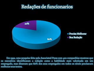 Em 1992, uma pesquisa feita pela AssociatedPress com 402 companhias mostrou que os executivos identificaram a redação como a habilidade mais valorizada em um empregado, mas disseram que 80% dos seus empregados em todos os níveis precisavam melhorar seus textos.