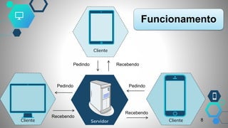 ServidorCliente Cliente
Cliente
Pedindo Recebendo
Pedindo Pedindo
Recebendo
Recebendo
Funcionamento
8
 
