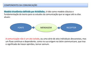 COMPONENTES DA COMUNICAÇÃO
Modelo tricotômico definido por Aristóteles, é tido como modelo clássico e
fundamentação da teoria para os estudos da comunicação que se segue até os dias
atuais:
A comunicação não é um ato isolado, ou uma série de atos individuais desconexos, mas
um fluxo contínuo e dependente, como na sua origem no latim communicare, que traz
o significado de trocar opiniões, tornar comum.
FONTE RECEPTORMENSAGEM
 