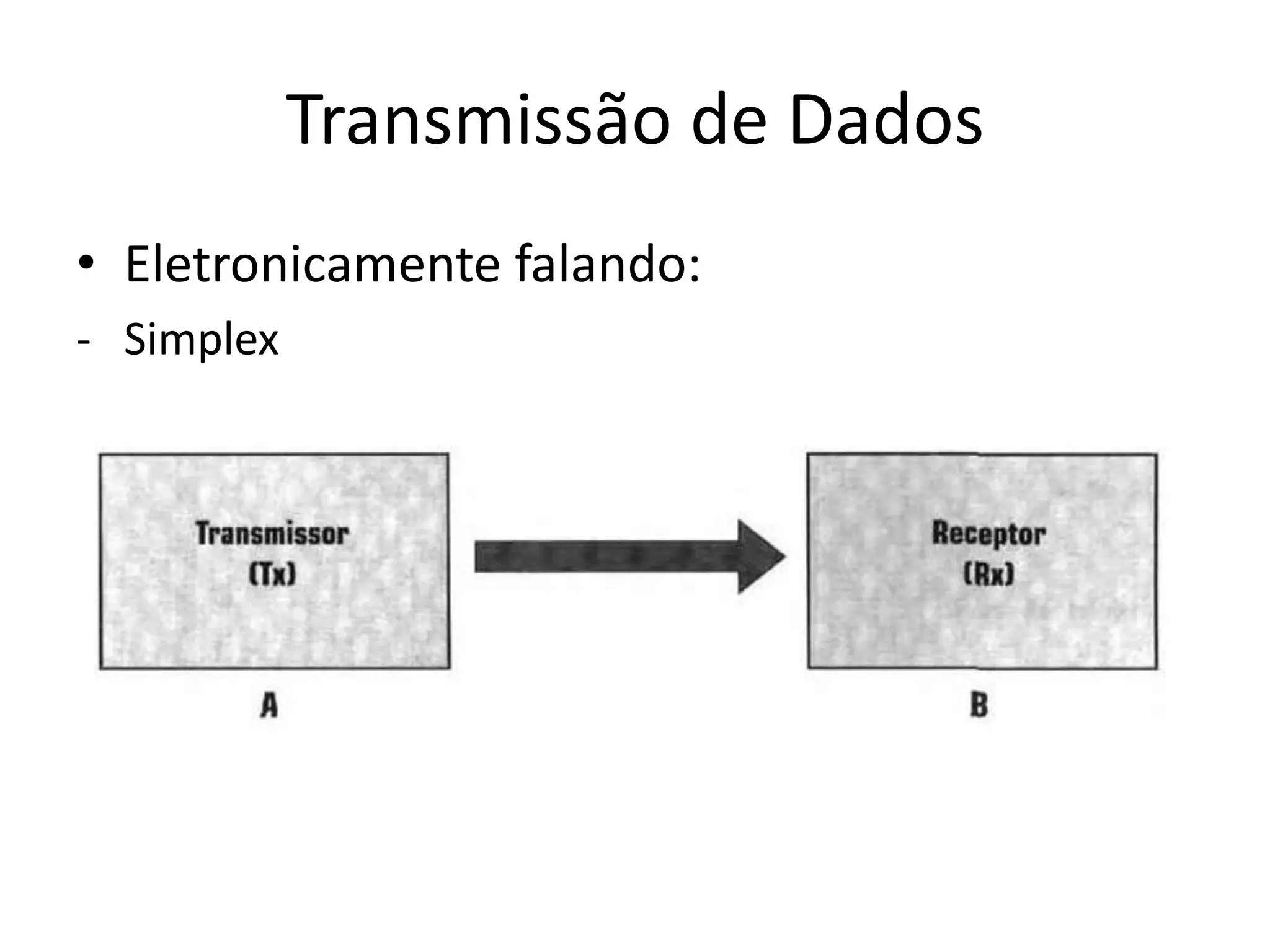 Transmissão de Dados
• Eletronicamente falando:
- Simplex
 