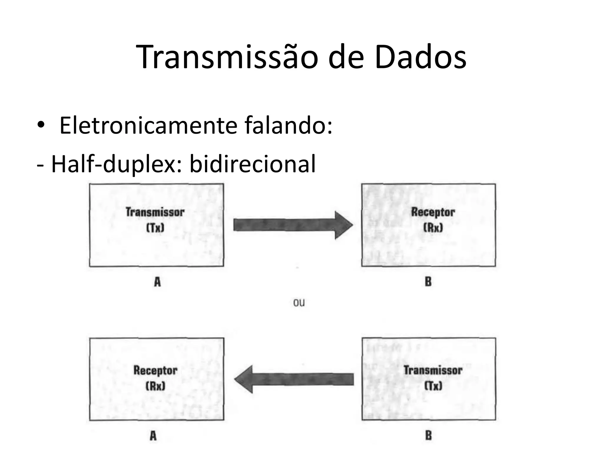 Transmissão de Dados
• Eletronicamente falando:
- Half-duplex: bidirecional
 