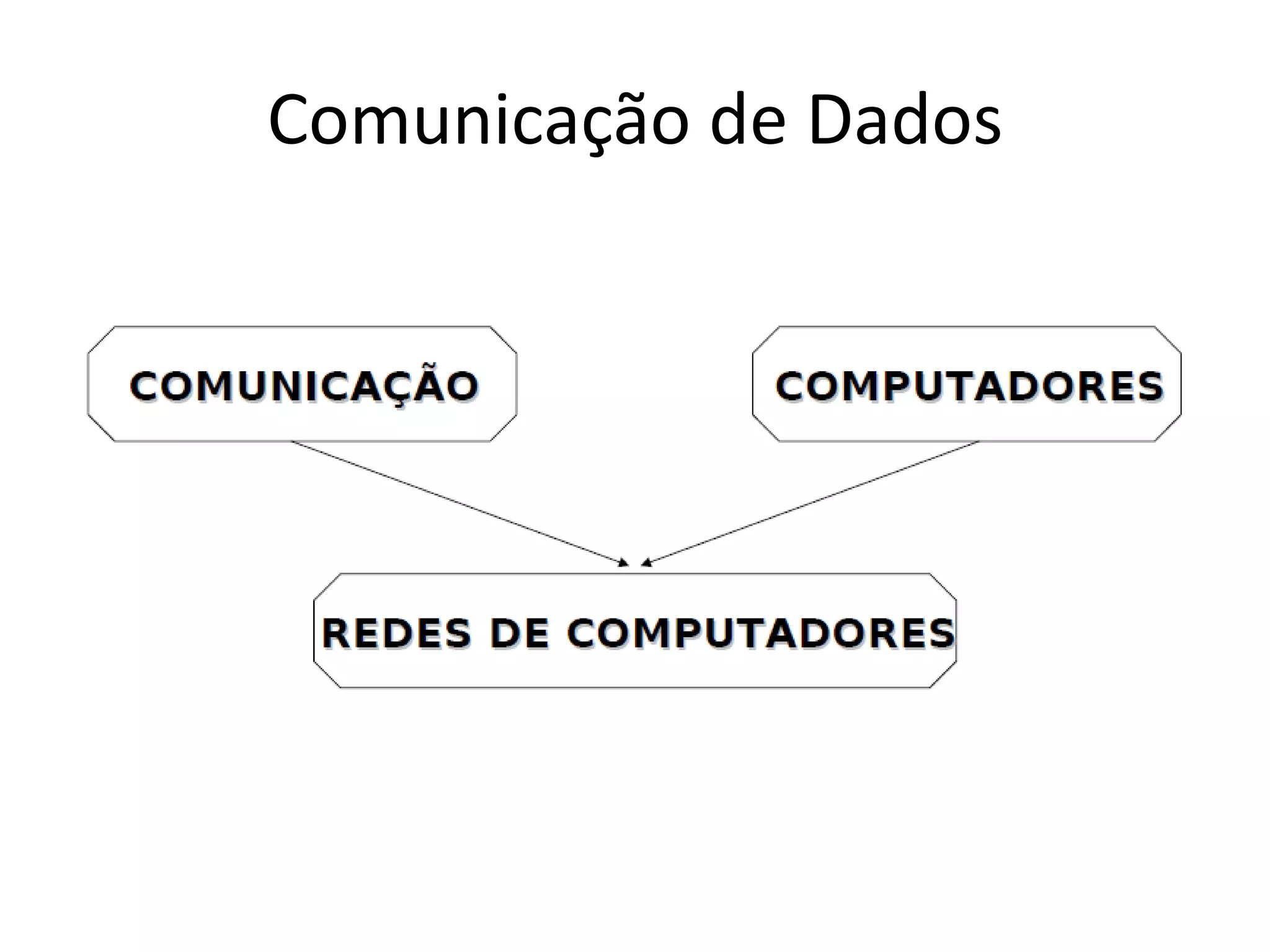 Comunicação de Dados
 