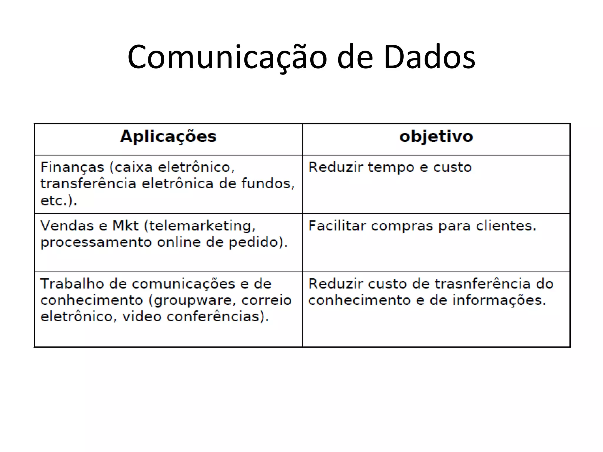 Comunicação de Dados
 