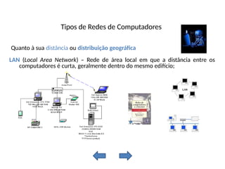 Tipos de Redes de Computadores
Quanto à sua distância ou distribuição geográfica
LAN (Local Area Network) – Rede de área local em que a distância entre os
computadores é curta, geralmente dentro do mesmo edifício;
 