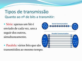 Tipos de transmissão
Quanto ao nº de bits a transmitir:
 Série: apenas um bit é

enviado de cada vez, uns a
seguir dos outros,
simultaneamente.
 Paralela: vários bits que são

transmitidos ao mesmo tempo.

 