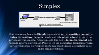 Tipos de enlaces de dados
Existem três tipos básicos de configurações de enlaces de
comunicação.
Simplex Half-Duplex Full-Duplex
 