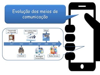 Evolução dos meios de
comunicação
 
