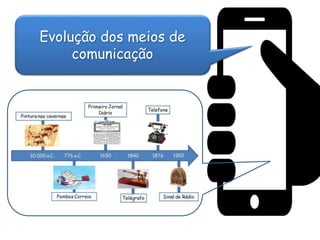 Evolução dos meios de
comunicação
 