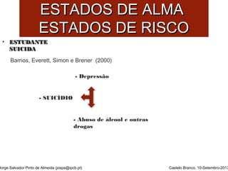 EESSTTAADDOOSS DDEE AALLMMAA 
EESSTTAADDOOSS DDEE RRIISSCCOO 
• EESSTTUUDDAANNTTEE 
SSUUIICCIIDDAA 
Jorge Salvador Pinto de Almeida (jospa@ipcb.pt) 
Castelo Branco, 10-Setembro-2013 
Barrios, Everett, Simon e Brener (2000) 
- SUICÍDIO 
- Depressão 
- Abuso de álcool e outras 
drogas 
 