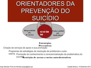PPRRIINNCCÍÍPPIIOOSS 
OORRIIEENNTTAADDOORREESS DDAA 
PPRREEVVEENNÇÇÃÃOO DDOO 
SSUUIICCÍÍDDIIOO 
Vulnerabilid 
ade 
Individual 
Disponibilid 
ade 
de meios 
Stress 
Social 
SUICÍD 
IO 
Estratégias 
Preventivas 
Criação de serviços de apoio e sua promoção 
Programas de estratégias de resolução de problemas e auto-estima 
Promoção do conhecimento e consciencialização da problemática do 
suicídioR estrição de acesso a meios auto-destrutivos 
Jorge Salvador Pinto de Almeida (jospa@ipcb.pt) Castelo Branco, 10-Setembro-2013 
 