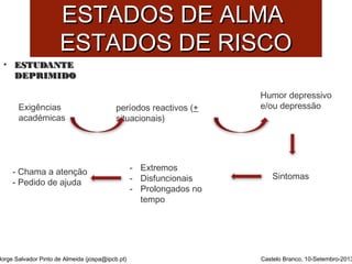 EESSTTAADDOOSS DDEE AALLMMAA 
EESSTTAADDOOSS DDEE RRIISSCCOO 
• EESSTTUUDDAANNTTEE 
DDEEPPRRIIMMIIDDOO 
Jorge Salvador Pinto de Almeida (jospa@ipcb.pt) 
Castelo Branco, 10-Setembro-2013 
Exigências 
académicas 
períodos reactivos (+ 
situacionais) 
Humor depressivo 
e/ou depressão 
- Extremos 
- Disfuncionais 
- Prolongados no 
tempo 
- Chama a atenção Sintomas 
- Pedido de ajuda 
 