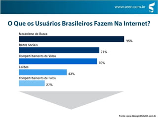 Fonte: www.GoogleMidiaKit.com.br
 