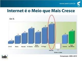 Comparação: 2009 à 2010
 
