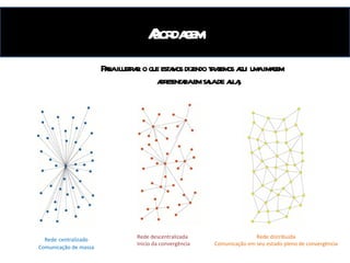 Abordagem Para ilustrar o que estamos dizendo trazemos aqui uma imagem apresentada em sala de aula; Rede   centralizado Comunicação de massa Rede descentralizada Inicio da convergência Rede distribuída Comunicação em seu estado pleno de convergência 