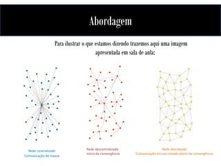 Abordagem
Para ilustrar o que estamos dizendo trazemos aqui uma imagem
apresentada em sala de aula;

Rede centralizado
Comunicação de massa

Rede descentralizada
Inicio da convergência

Rede distribuída
Comunicação em seu estado pleno de convergência

 