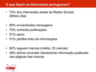 O que fazem os internautas portugueses?
• 74% dos internautas acede às Redes Sociais
(80min./dia)
• 80% envia/recebe mensagens
• 70% comenta publicações
• 57% opina
• 51% partilha links de informações
• 62% seguem marcas (média: 23 marcas)
• 39% afirma consultar diariamente informação publicada
nas páginas das marcas
 