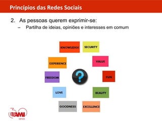 Princípios das Redes Sociais
2. As pessoas querem exprimir-se:
– Partilha de ideias, opiniões e interesses em comum
 
