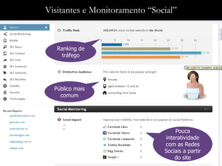Visitantes e Monitoramento “Social”



   Ranking de
     tráfego




  Público mais
    comum




                                   Pouca
                               interatividade
                               com as Redes
                               Sociais a partir
                                   do site
 
