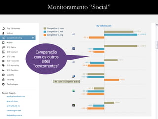 Monitoramento “Social”




 Comparação
com os outros
     sites
“concorrentes”
 