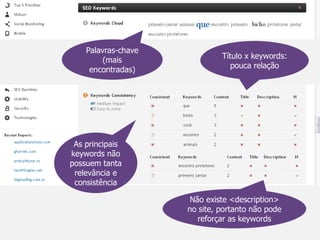 Palavras-chave
         (mais                Título x keywords:
                                 pouca relação
     encontradas)




 As principais
keywords não
possuem tanta
 relevância e
 consistência

                      Não existe <description>
                     no site, portanto não pode
                        reforçar as keywords
 