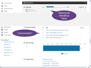 Ranking de
                 relevância
                    baixo




“concorrentes”
 