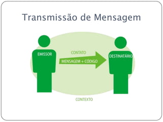 Transmissão de Mensagem