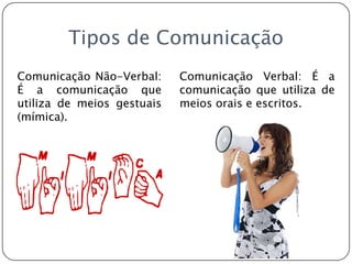 Tipos de ComunicaçãoComunicação Verbal: É a comunicação que utiliza de meios orais e escritos.Comunicação Não-Verbal: É a comunicação que utiliza de meios gestuais (mímica).