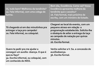 Oi, tudo bem? Melhorou da tendinite?
1a. Fala informal, com uma colega de
turma.
Bom dia, Excelência. Como vai?Vossa
Excelência apresenta melhora da
tendinite que o assolou?
1b. Fala formal, mais próxima da
escrita, com um ministro de Estado.
Tô chegando aí em dez minutinhos pra
entregar a taça pro campeão!
2a. Fala informal, ou coloquial.
Chegarei ao local do evento, com um
pequeno atraso em relação a
programação estabelecida. Solicito-lhe
o obséquio de adiar a entrega da taça
ao campeão de natação por quinze
minutos.
2b. Escrita formal.
Quero te pedir pra me ajudar a
conseguir um auxílio- doença. O que é
que eu faço?
3a. Escrita informal, ou coloquial, com
um conhecido do INSS.
Venho solicitar aV. Sa. a concessão de
auxíliodoença.
3b. Escrita formal.
 