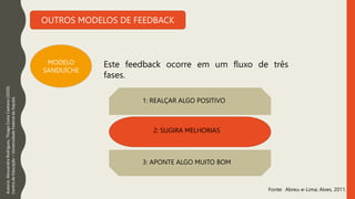 OUTROS MODELOS DE FEEDBACK
Este feedback ocorre em um fluxo de três
fases.
Autoria:
Alessandra
Rodrigues,
Thiago
Costa
Caetano
(2020).
Centro
de
Educação
–
Universidade
Federal
de
Itajubá.
MODELO
SANDUÍCHE
Fonte: Abreu-e-Lima; Alves, 2011.
1: REALÇAR ALGO POSITIVO
3: APONTE ALGO MUITO BOM
2: SUGIRA MELHORIAS
 