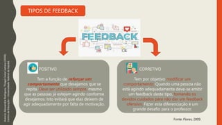 TIPOS DE FEEDBACK
Autoria:
Alessandra
Rodrigues,
Thiago
Costa
Caetano
(2020).
Centro
de
Educação
–
Universidade
Federal
de
Itajubá.
POSITIVO
Tem a função de reforçar um
comportamento que desejamos que se
repita. Deve ser utilizado sempre, mesmo
que as pessoas já estejam agindo conforme
desejamos. Isto evitará que elas deixem de
agir adequadamente por falta de motivação.
CORRETIVO
Tem por objetivo modificar um
comportamento. Quando uma pessoa não
está agindo adequadamente deve-se emitir
um feedback deste tipo, tomando os
devidos cuidados para não dar um feedback
ofensivo. Fazer esta diferenciação é um
grande desafio para o professor.
Fonte: Flores, 2009.
 