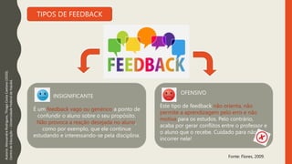 TIPOS DE FEEDBACK
Autoria:
Alessandra
Rodrigues,
Thiago
Costa
Caetano
(2020).
Centro
de
Educação
–
Universidade
Federal
de
Itajubá.
INSIGNIFICANTE
É um feedback vago ou genérico a ponto de
confundir o aluno sobre o seu propósito.
Não provoca a reação desejada no aluno,
como por exemplo, que ele continue
estudando e interessando-se pela disciplina.
OFENSIVO
Este tipo de feedback não orienta, não
permite a aprendizagem pelo erro e não
motiva para os estudos. Pelo contrário,
acaba por gerar conflitos entre o professor e
o aluno que o recebe. Cuidado para não
incorrer nele!
Fonte: Flores, 2009.
 