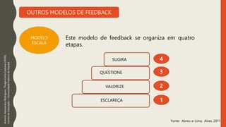 OUTROS MODELOS DE FEEDBACK
Este modelo de feedback se organiza em quatro
etapas.
Autoria:
Alessandra
Rodrigues,
Thiago
Costa
Caetano
(2020).
Centro
de
Educação
–
Universidade
Federal
de
Itajubá.
MODELO
ESCALA
Fonte: Abreu-e-Lima; Alves, 2011.
ESCLAREÇA
VALORIZE
QUESTIONE
SUGIRA 4
3
2
1
 