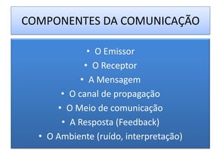 COMPONENTES DA COMUNICAÇÃO

              • O Emissor
             • O Receptor
            • A Mensagem
       • O canal de propagação
      • O Meio de comunicação
       • A Resposta (Feedback)
  • O Ambiente (ruído, interpretação)
 
