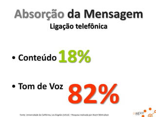 Absorção da Mensagem
Ligação telefônica

• Conteúdo

18%

• Tom de Voz

82%

Fonte: Universidade da Califórnia, Los Angeles (UCLA) – Pesquisa realizada por Alvert Mehraiban

 