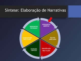 Síntese: Elaboração de Narrativas
 