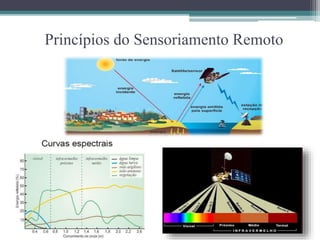 Princípios do Sensoriamento Remoto