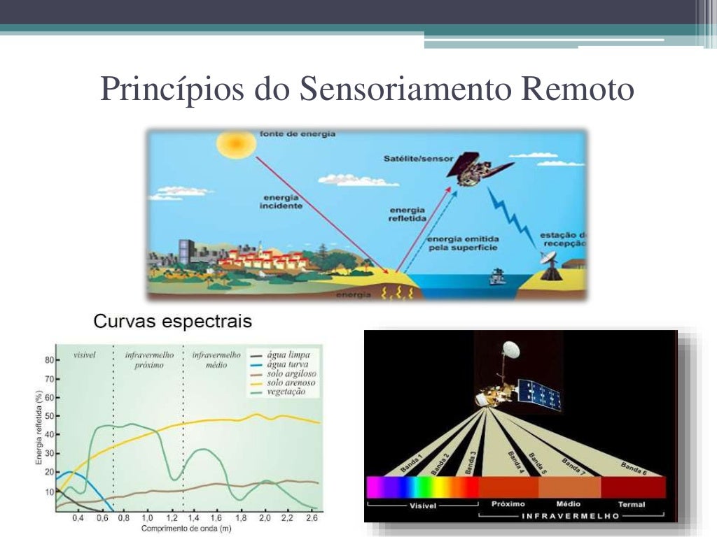 Sensoriamento Remoto E Geoprocessamento - RETOEDU