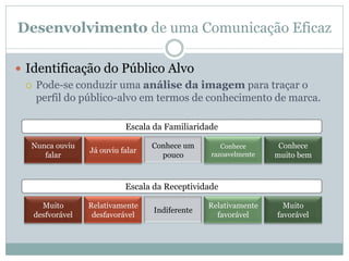 Desenvolvimento de uma Comunicação Eficaz
 Identificação do Público Alvo
 Pode-se conduzir uma análise da imagem para traçar o
perfil do público-alvo em termos de conhecimento de marca.
Muito
desfvorável
Relativamente
desfavorável
Indiferente
Relativamente
favorável
Muito
favorável
Escala da Receptividade
Nunca ouviu
falar
Já ouviu falar
Conhece um
pouco
Conhece
razoavelmente
Conhece
muito bem
Escala da Familiaridade
 