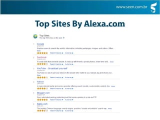Top Sites ByAlexa.com<br />