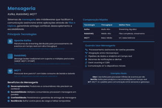 Mensageria
Kafka, RabbitMQ, MQTT
Sistemas de mensageria são middlewares que facilitam a
comunicação assíncrona entre aplicações através de filas e
tópicos, garantindo entrega confiável, desacoplamento e
escalabilidade.
Principais Tecnologias
 Apache Kafka
Plataforma de streaming distribuída para processamento de
eventos em tempo real com alta throughput
Uso: Pipelines de dados, event sourcing, logs distribuídos
RabbitMQ
Message broker tradicional com suporte a múltiplos protocolos
(AMQP, MQTT, STOMP)
Uso: Filas de tarefas, microserviços, processamento assíncrono
 MQTT
Protocolo leve para IoT com baixo consumo de banda e bateria
Uso: IoT, dispositivos móveis, sensores, telemetria
Benefícios da Mensageria
 Desacoplamento: Produtores e consumidores não precisam se
conhecer
 Escalabilidade: Múltiplos consumidores processam mensagens em
paralelo
 Confiabilidade: Persistência e garantias de entrega de mensagens
 Resiliência: Buffer contra picos de carga e falhas temporárias
Comparação Rápida
Tecnologia Throughput Melhor Para
Kafka Muito Alto Streaming, big data
RabbitMQ Médio-Alto Filas complexas, roteamento
MQTT Baixo-Médio IoT, baixa latência
Quando Usar Mensageria
 Processamento assíncrono de tarefas pesadas
 Integração entre microserviços
 Pipelines de dados e analytics em tempo real
 Sistemas de notificações e alertas
 Event sourcing e CQRS
 Comunicação IoT e dispositivos móveis
Exemplos Reais
Uber: Usa Kafka para processar trilhões de eventos por dia
Netflix: Kafka para analytics e recomendações em tempo real
IoT: MQTT é o padrão para comunicação entre sensores e gateways
 