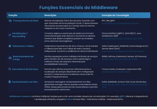 Funções Essenciais do Middleware
Função Descrição Exemplo de Tecnologia
 Transparência de Rede Abstrai a localização física dos recursos, fazendo com
que chamadas remotas pareçam locais. O desenvolvedor
não precisa se preocupar se o serviço está na mesma
máquina ou em outro continente.
RPC, RMI, gRPC
Stub/Skeleton ocultam detalhes de rede

Serialização /
Marshalling
Converte objetos e estruturas de dados em formato
transmissível pela rede (bytes) e reconstrói no destino.
Garante que dados complexos possam ser enviados
entre sistemas heterogêneos.
Protocol Buffers (gRPC), JSON (REST), Java
Serialization (RMI)
Protobuf é até 10x mais compacto que JSON
 Tolerância a Falhas Implementa mecanismos de retry, timeout, circuit breaker
e fallback para lidar com falhas de rede e serviços
indisponíveis. Aumenta a resiliência do sistema distribuído.
Kafka (replicação), RabbitMQ (acknowledgments),
Service Mesh (Istio)
Kafka replica mensagens em múltiplos brokers

Balanceamento de
Carga
Distribui requisições entre múltiplas instâncias de serviços
para otimizar uso de recursos, evitar sobrecarga e
melhorar tempo de resposta. Essencial para
escalabilidade horizontal.
NGINX, HAProxy, Kubernetes Service, API Gateway
Round-robin, least connections, IP hash
 Descoberta de Serviços Permite que clientes encontrem dinamicamente a
localização de serviços disponíveis sem configuração
estática. Fundamental em ambientes cloud onde IPs
mudam frequentemente.
Consul, Eureka, Zookeeper, Kubernetes DNS
Service registry + health checks
 Gerenciamento de Filas Armazena mensagens temporariamente em filas,
garantindo entrega mesmo quando consumidores estão
offline. Desacopla produtores de consumidores e permite
processamento assíncrono.
Kafka, RabbitMQ, Amazon SQS, Azure Service Bus
Garantias: at-most-once, at-least-once, exactly-
once
Middleware moderno combina múltiplas funções para criar uma camada robusta de comunicação. Por exemplo, gRPC oferece transparência
+ serialização eficiente, enquanto Kafka fornece filas + tolerância a falhas + balanceamento.
 