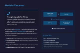 Modelo Síncrono

Analogia: Ligação Telefônica
Como uma chamada telefônica, a comunicação síncrona
exige que ambas as partes estejam presentes ao mesmo
tempo. O cliente faz a chamada e aguarda até receber a
resposta do servidor.
Na comunicação síncrona, o processo cliente envia uma
requisição e bloqueia sua execução até receber a
resposta do servidor. Durante esse tempo, o cliente fica
em estado de espera.
Bloqueante: O cliente aguarda a resposta antes de continuar
Acoplamento temporal: Cliente e servidor devem estar ativos
simultaneamente
Resposta imediata: O resultado é obtido na mesma chamada
Simplicidade: Modelo mais intuitivo e fácil de programar
Cliente envia
requisição  Servidor
 Cliente aguarda (bloqueado)...
Cliente 
Servidor envia
resposta
 Cliente continua execução
Quando Usar
RPC (Remote Procedure Call)
▸
APIs REST tradicionais
▸
Consultas a bancos de dados
▸
Operações que precisam de resposta imediata
▸
Sistemas bancários e transacionais
▸
 
